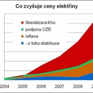 Obrázek 'elektrina'