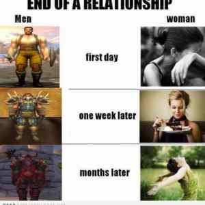 Obrázek 'end of relationship'