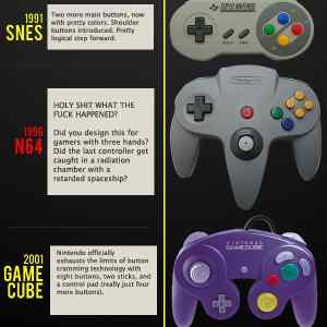 Obrázek 'evolution&nbsp;nintendo&nbsp;game&nbsp;control'