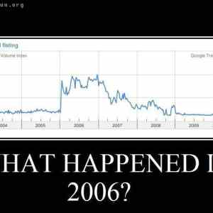 Obrázek 'fisting&nbsp;data'