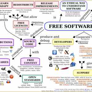 Obrázek 'free software map-en-800'