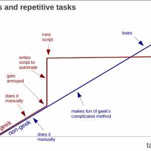 Obrázek 'geeks and repetitive tasks'