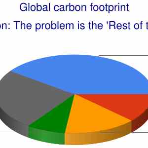 Obrázek 'global carbon footprint'