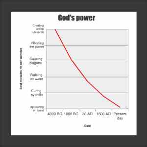 Obrázek 'gods power over time'