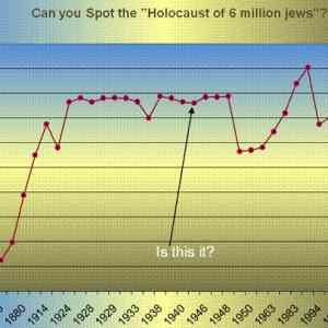 Obrázek 'holocaust chart'