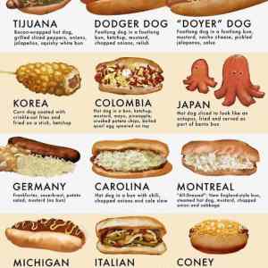 Obrázek 'hot dog card'