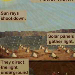 Obrázek 'how does solar power work'