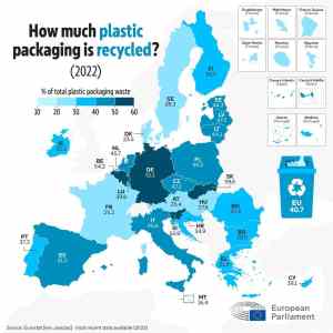 Obrázek 'how much plastic recycled'