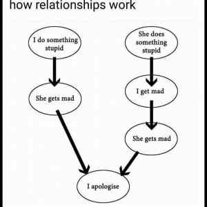 Obrázek 'how rship work'