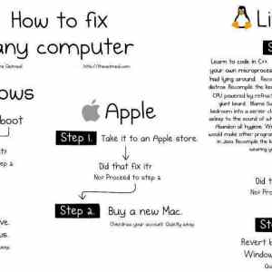 Obrázek 'how to fix any computer'