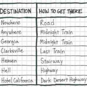 Obrázek 'how to get to'