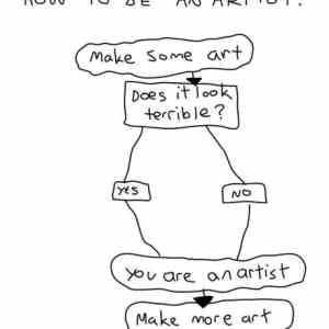 Obrázek 'how to make a art'