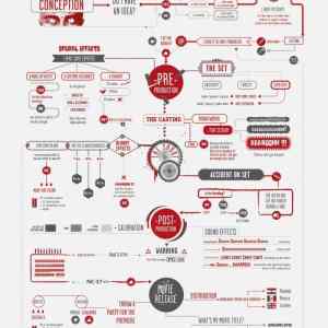 Obrázek 'how to make a horror movie'