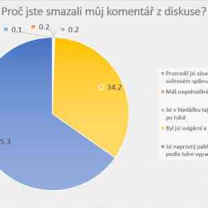 Obrázek 'ihned komentare'