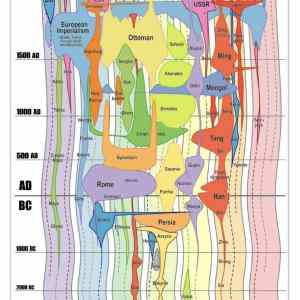 Obrázek 'imperia v minulosti'