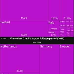 Obrázek 'import export hajzlpapiru'