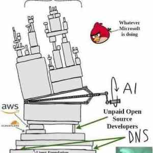 Obrázek 'internet dnes ai'