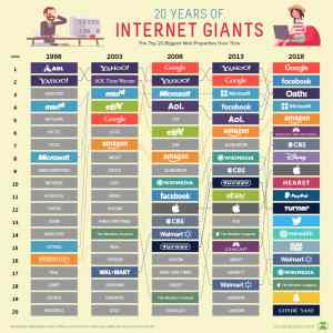 Obrázek 'internet giants'
