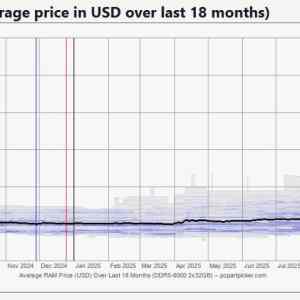 Obrázek 'investicni&nbsp;RAM'