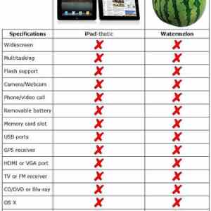 Obrázek 'ipad-joke-watermelon'