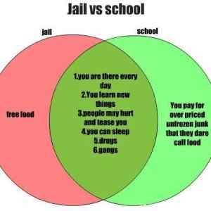 Obrázek 'jail vs school'