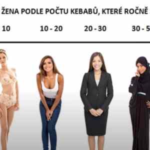 Obrázek 'jak poznat kebab zenu'