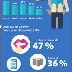 Obrázek 'jak travi cesi cas na zachode'