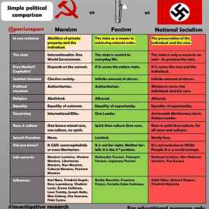 Obrázek 'jednoduche politicke srovnani' Obrázek 'jednoduche politicke srovnani'