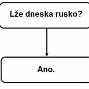 Obrázek 'jednoduchy graf jak poznat jestli rusko lze'