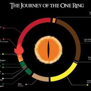 Obrázek 'journey of one ring'