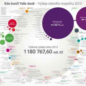 Obrázek 'kde konci dane'