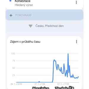 Obrázek 'koblizace'