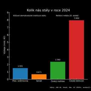 Obrázek 'kolik' Obrázek 'kolik'