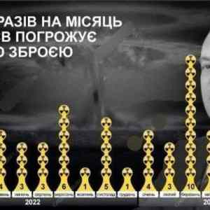 Obrázek 'kolikrat&nbsp;uz&nbsp;nam&nbsp;vyhrozoval&nbsp;atomovkou'