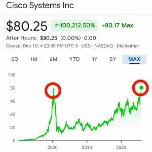 Obrázek 'konecne Cisco has officially recovered from the 2000 dot-com crash'