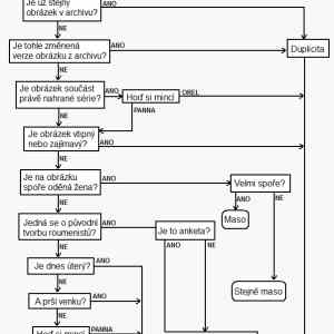 Obrázek 'leaked diagram podle ktereho pracuji modi'