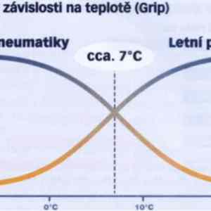 Obrázek 'letniXzimni'