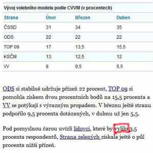 Obrázek 'lidovci'