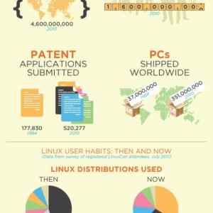 Obrázek 'linux-then-and-now'