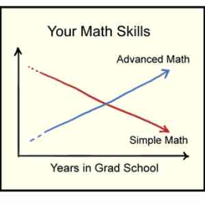 Obrázek 'math skills'