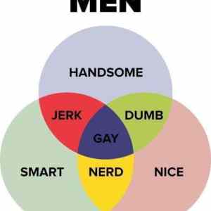 Obrázek 'men diagram'