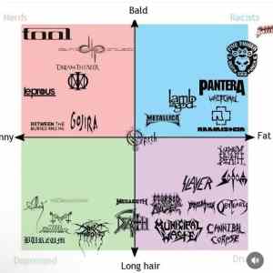 Obrázek 'metal bands chart'