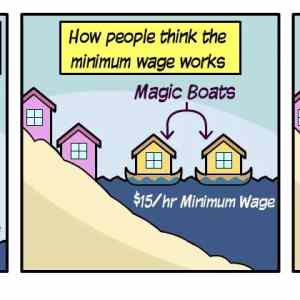 Obrázek 'minimalni mzda v praxi'