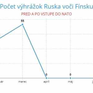 Obrázek 'moskalove ztichli maji strach'