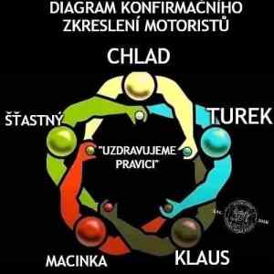 Obrázek 'motoristi sobe'