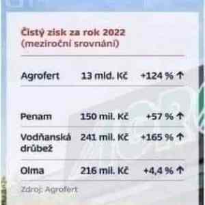 Obrázek 'na zdrazeni potravin vydelaji jen retezce fakt'