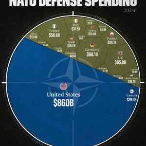 Obrázek 'nato'