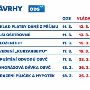 Obrázek 'navrhy ODS'