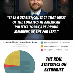 Obrázek 'not fact but sure'