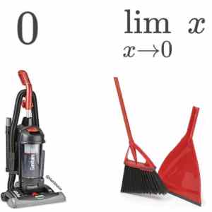 Obrázek 'null vs limit'